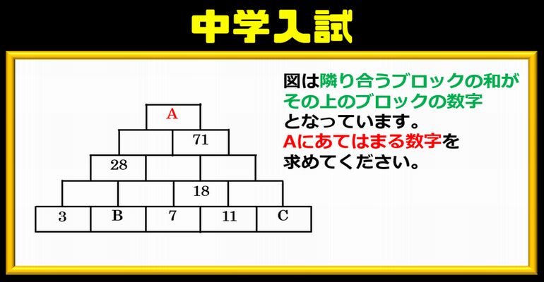 【中学入試】1つのポイントを押さえればスルスル解けるパズル問題！