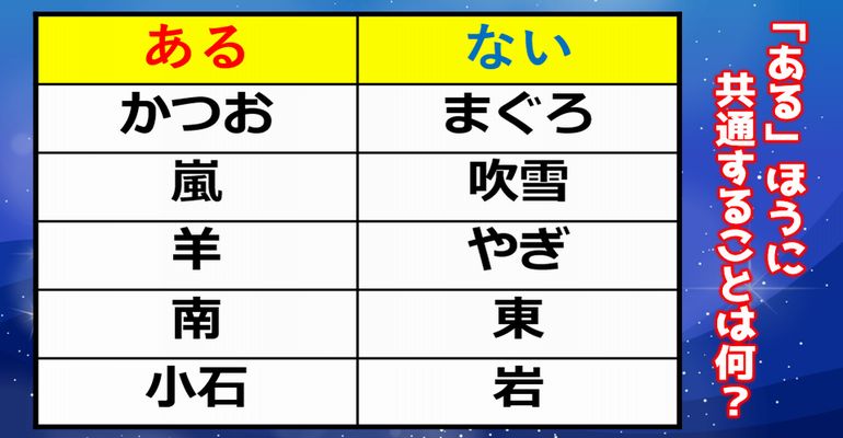 【あるない問題】解けたらスカッとする脳トレ！5問