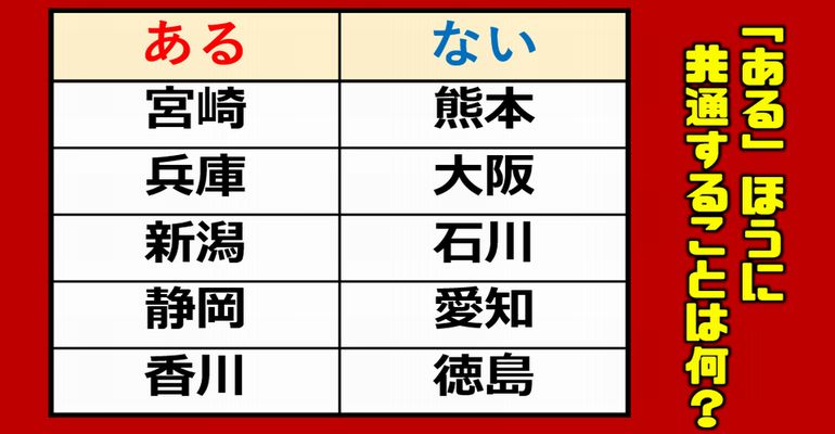 【あるなし】脳を鍛えるひらめき問題！6問